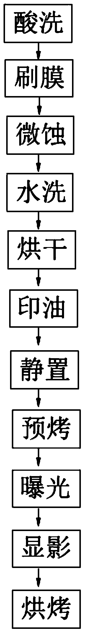 A tin-spraying process for negative pcb board