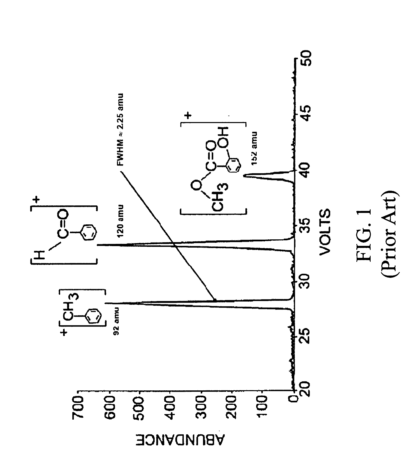 Electronic drive and acquisition system for mass spectrometry