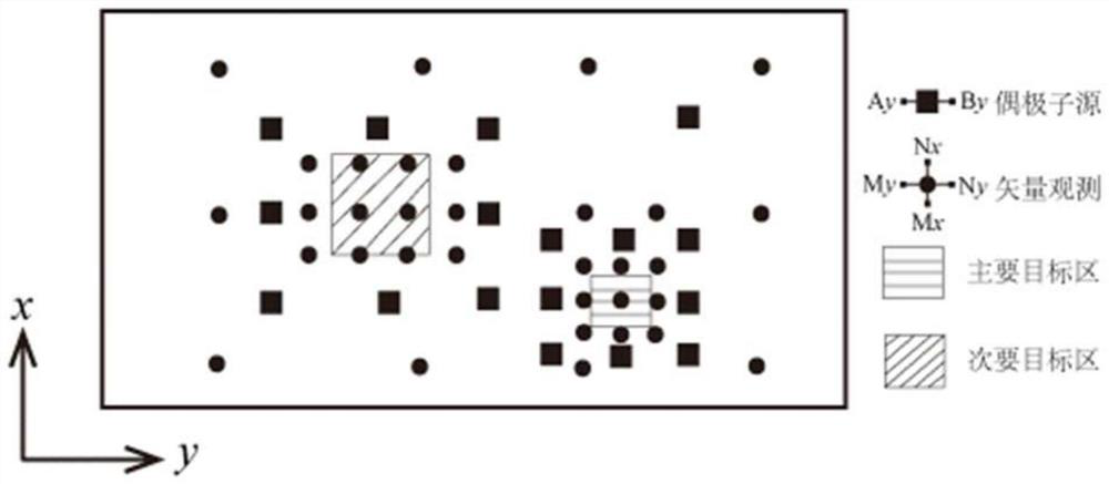 Three-dimensional Numerical Simulation Method Based on Arbitrary Dipole-Dipole Device