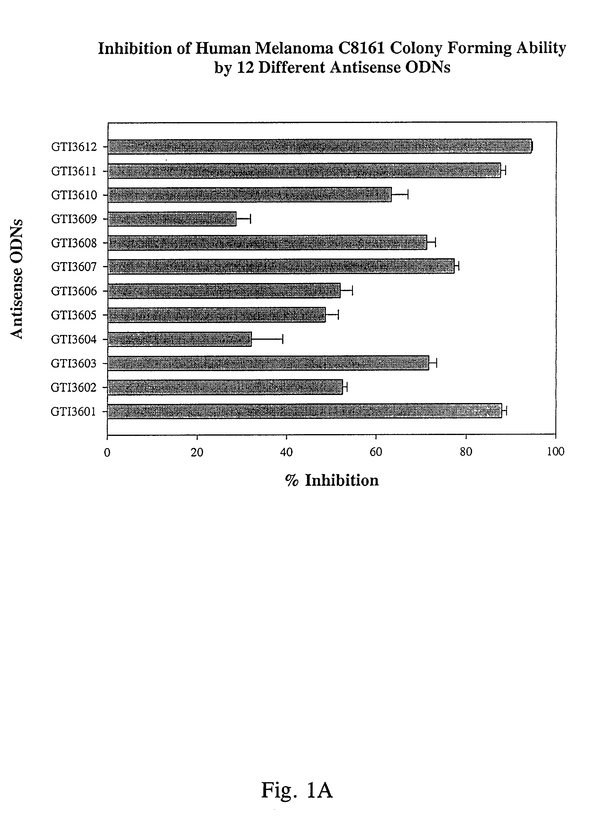 Neuropilin antisense oligonucleotide sequences and methods of using same to modulate cell growth