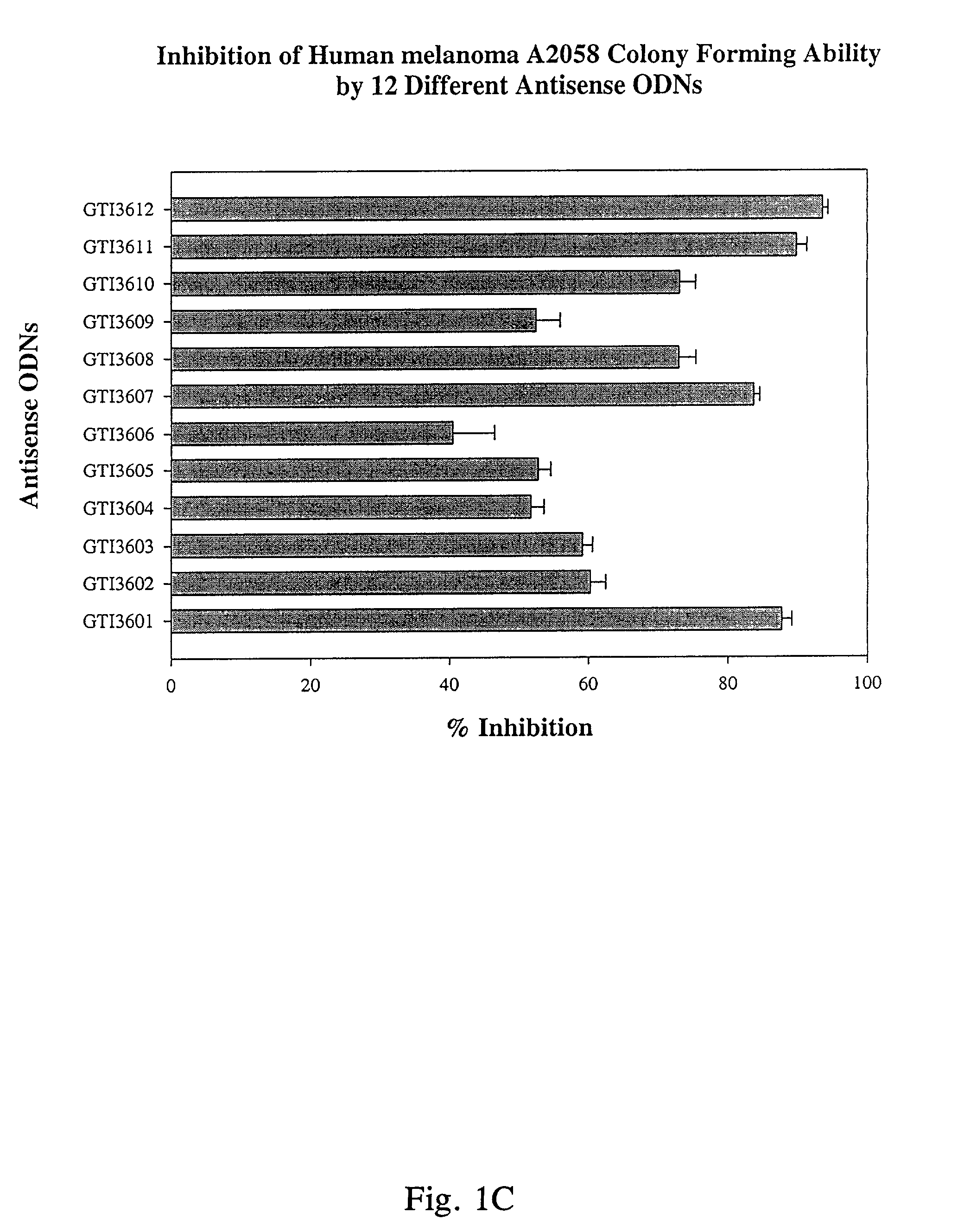 Neuropilin antisense oligonucleotide sequences and methods of using same to modulate cell growth