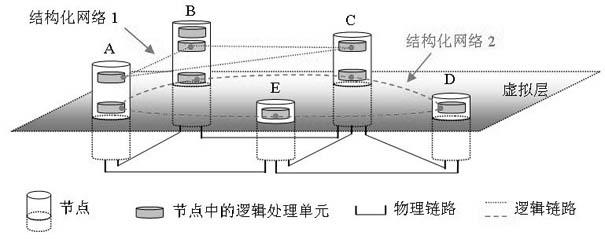 Structured network system applicable to future internet