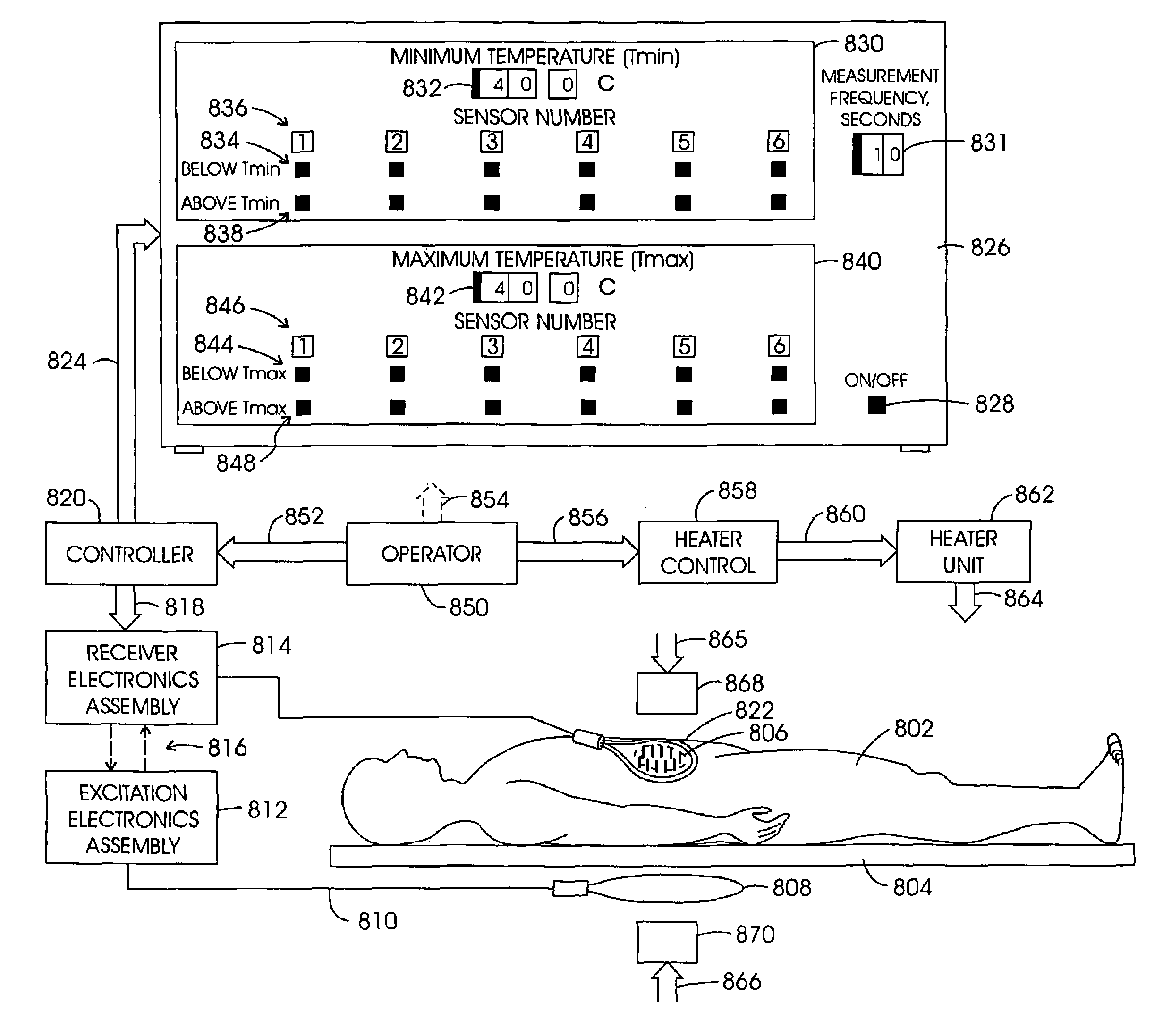 System, method and apparatus for evaluating tissue temperature