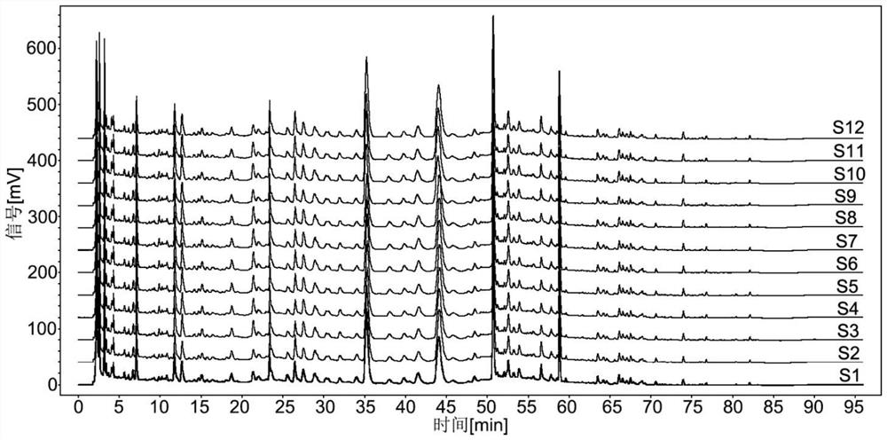 Establishment method of HPLC (High Performance Liquid Chromatography) fingerprint spectrum of negundo