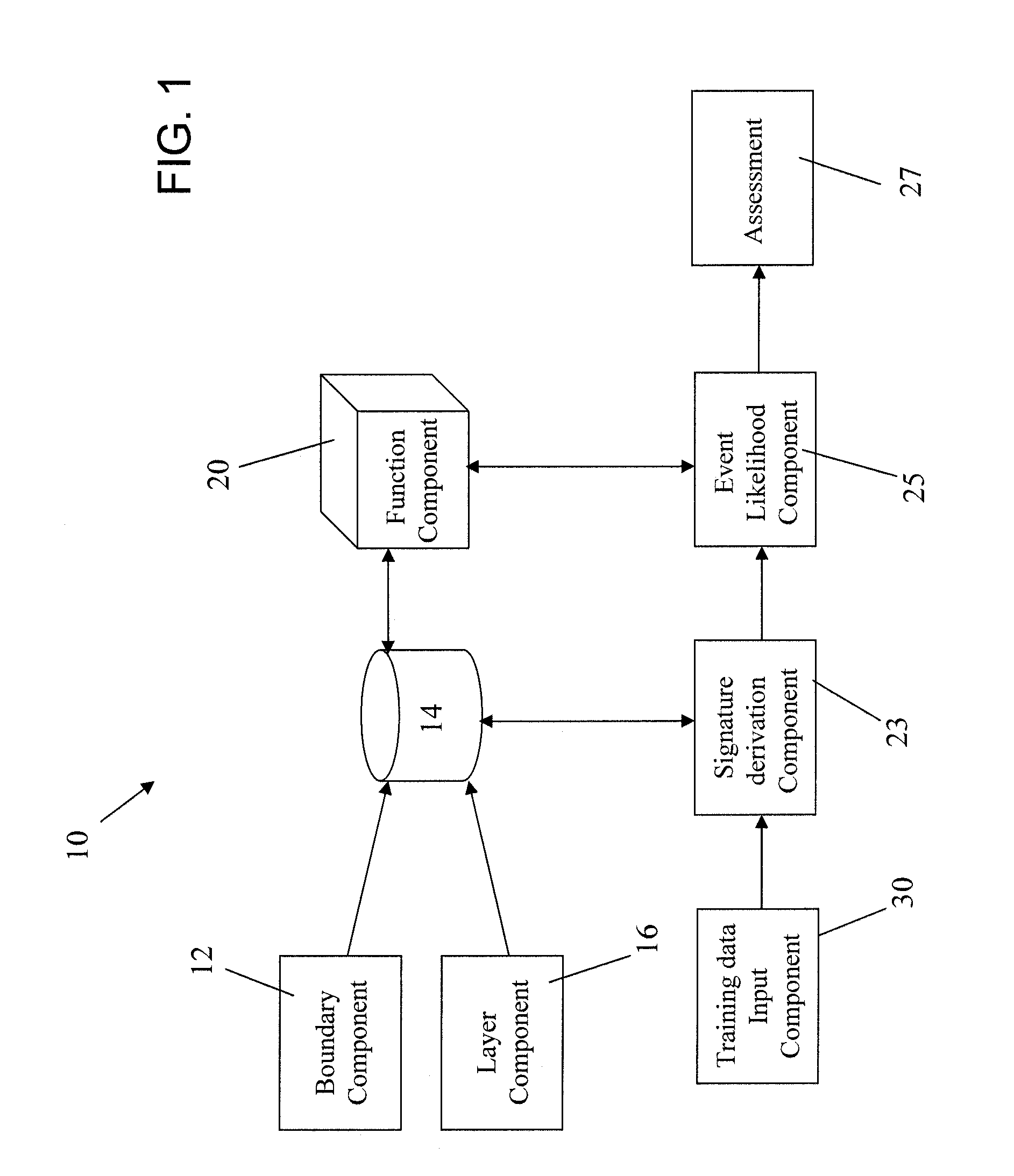 Temporal-Influenced Geospatial Modeling System and Method