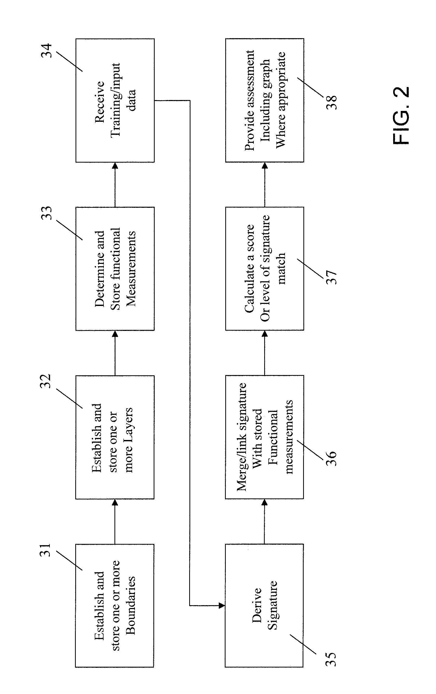 Temporal-Influenced Geospatial Modeling System and Method