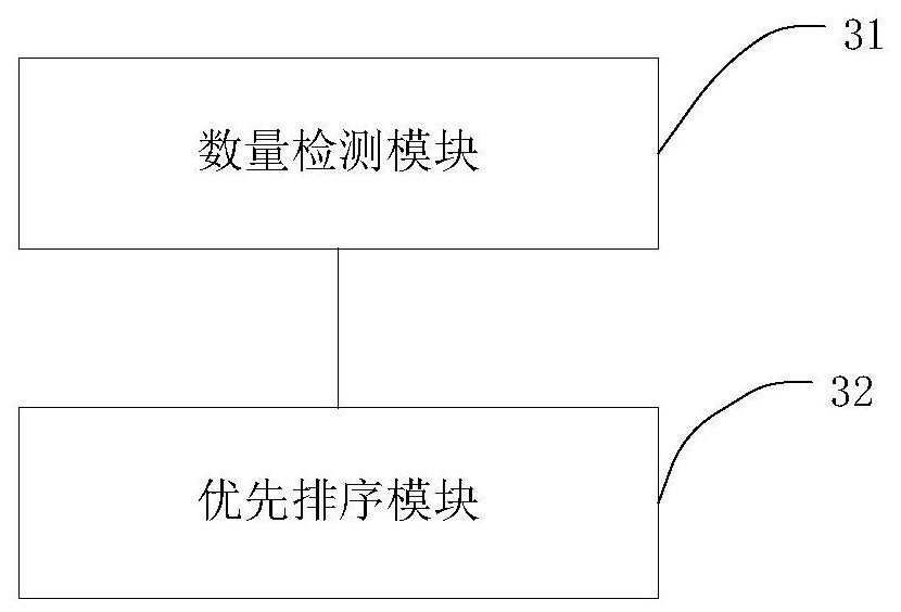 Multi-user access control method and device for smart devices