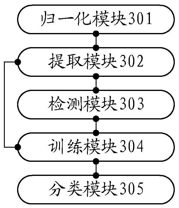 Image fine-grained classification method, system and equipment