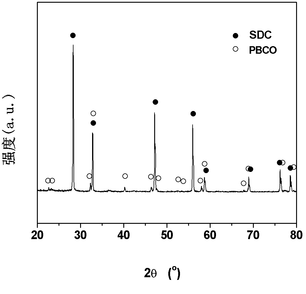 Method for preparing two-phase compact oxygen permeable material with high oxygen permeability
