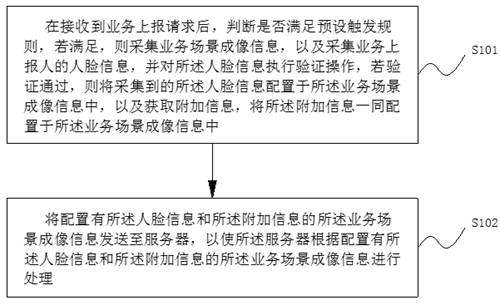 Service information processing method, device and terminal