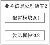 Service information processing method, device and terminal