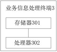 Service information processing method, device and terminal