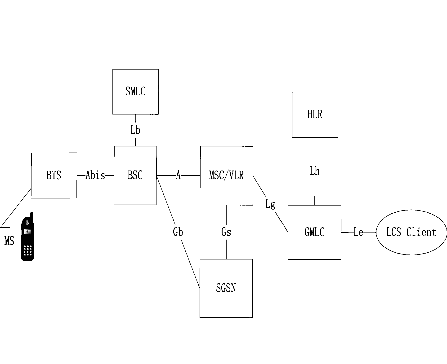 Method and system for providing positioning service