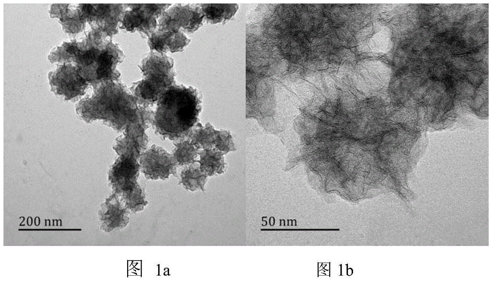 Preparation method of hepatoma carcinoma cell targeted molybdenum disulfide drug-loaded nano tablets