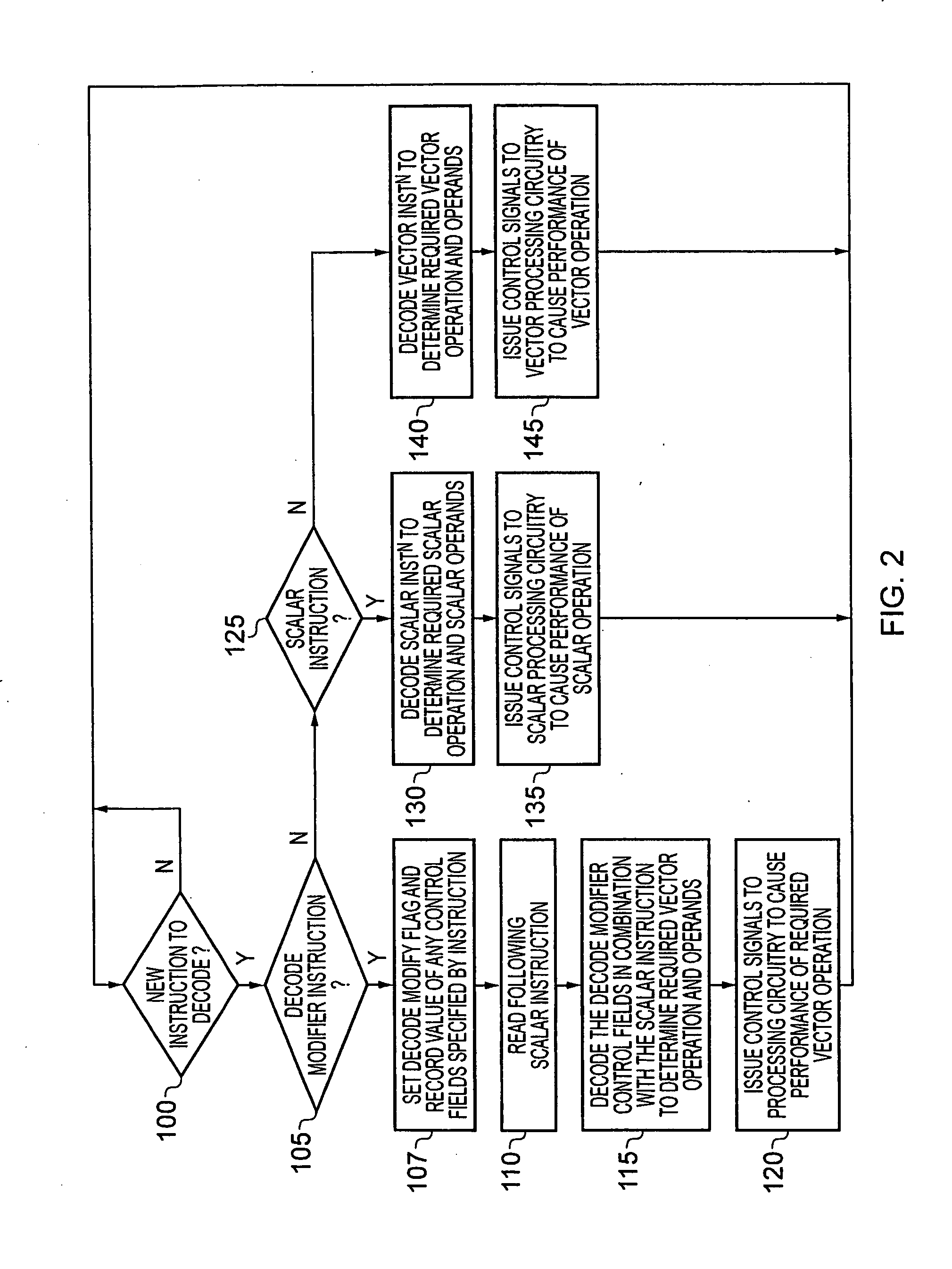 Data processing apparatus and method for performing vector operations