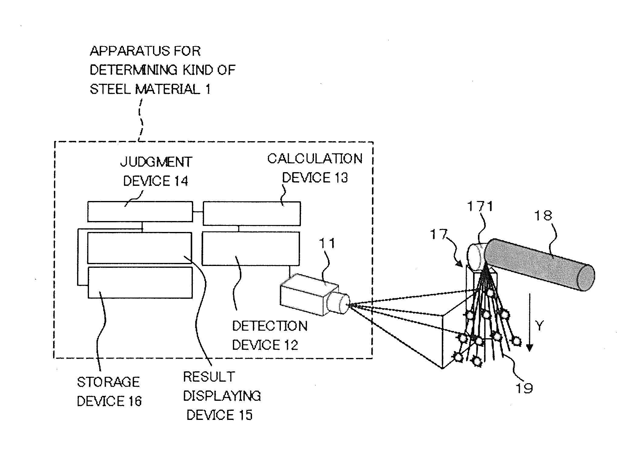Apparatus and method for determining kind of steel material