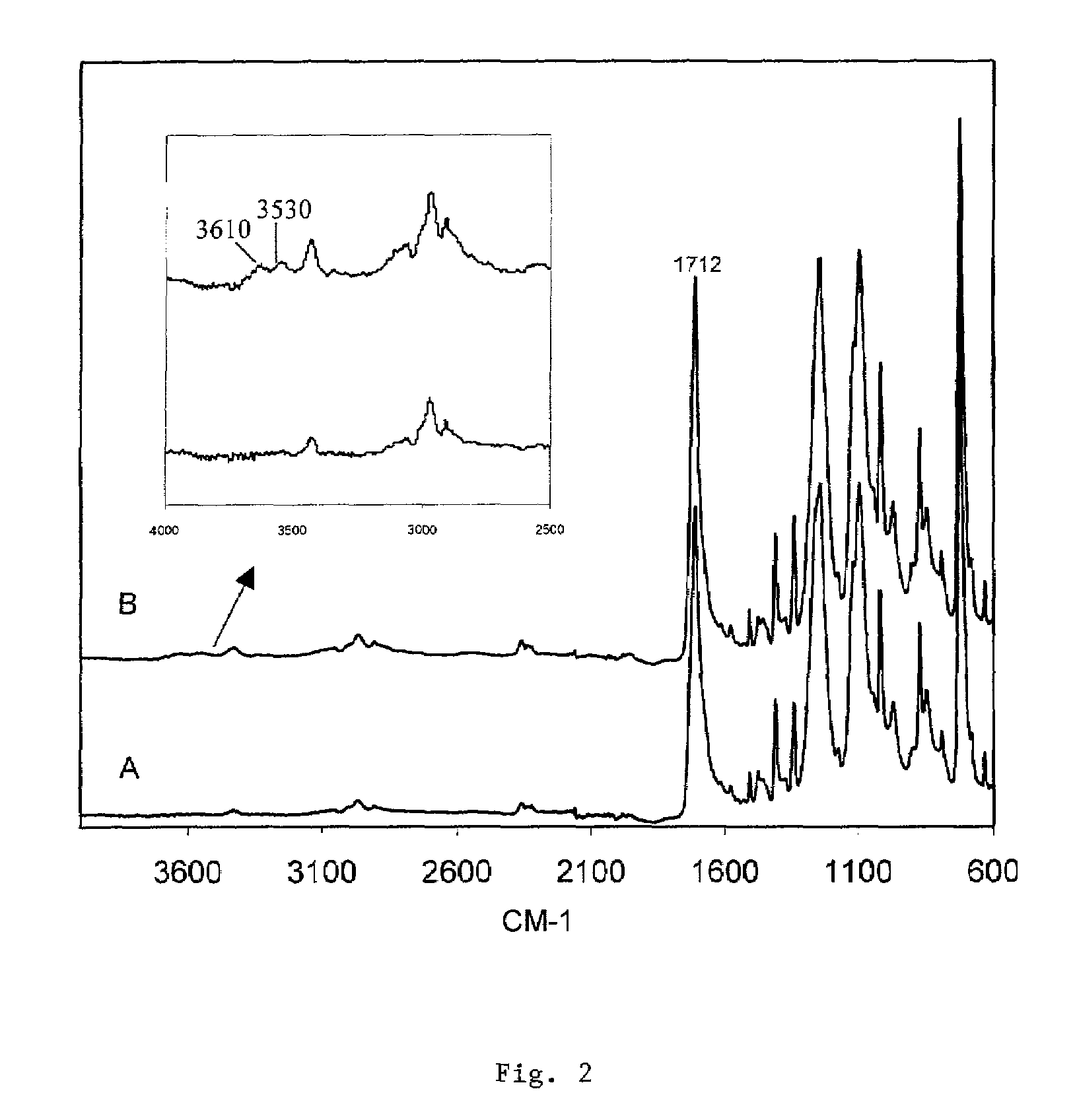 Modification of polymer surfaces as radioisotope carriers