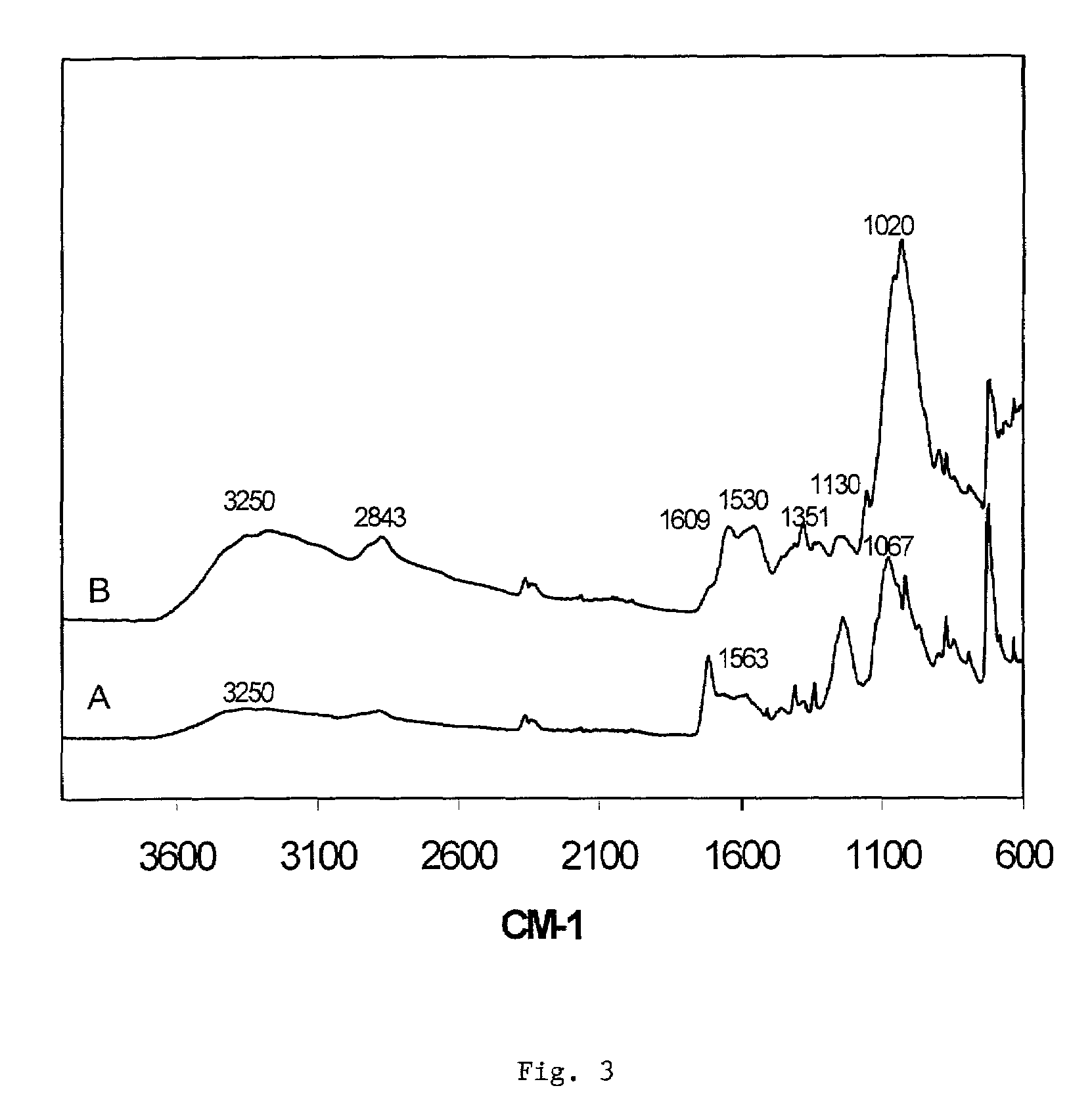 Modification of polymer surfaces as radioisotope carriers