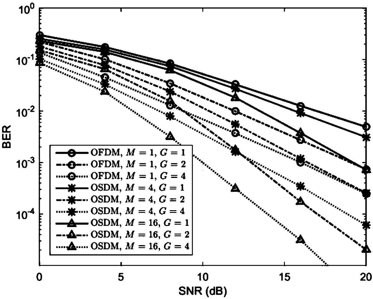 Orthogonal signal-division multiplexing (OSDM) underwater acoustic communication method based on time domain oversampling