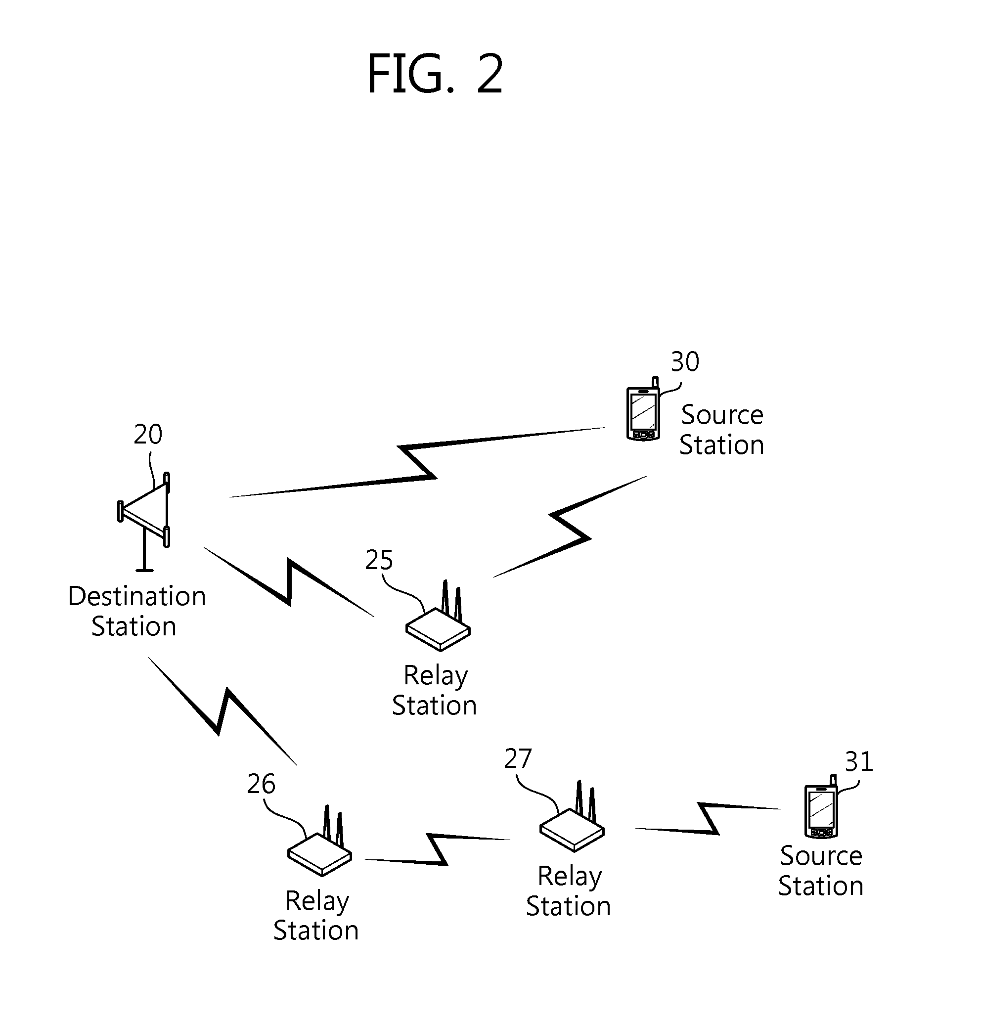 Method and apparatus for transmitting reference signal in wireless communication system including relay station