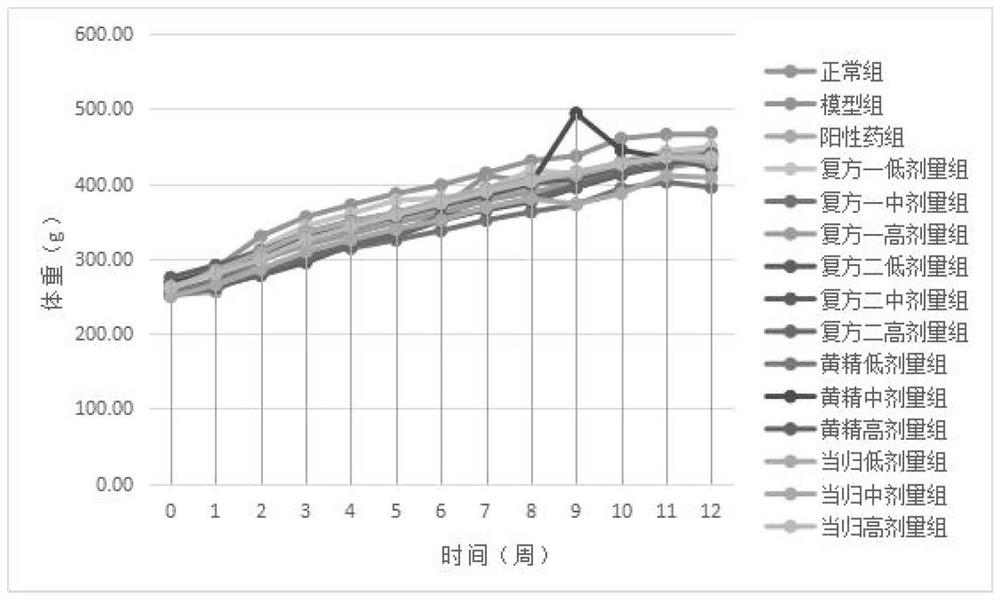 Compound composition for lipid metabolism and prevention and treatment of fatty liver