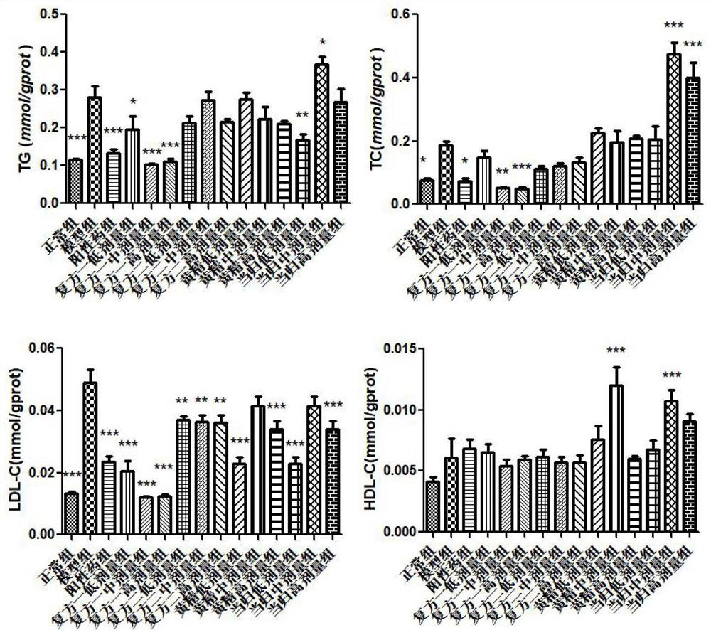 Compound composition for lipid metabolism and prevention and treatment of fatty liver