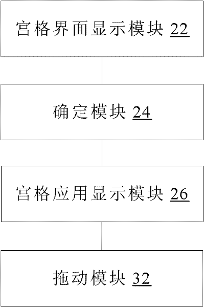 Display method and mobile terminal of grid interface