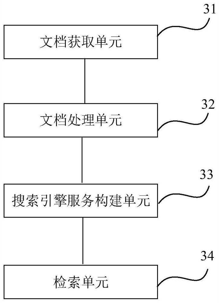 Government office document multi-machine retrieval method and system