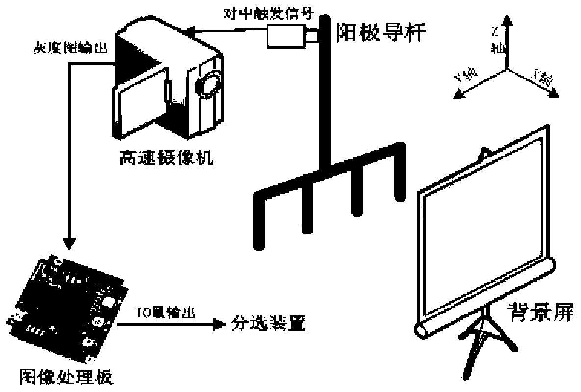 Method and device for detecting deformation of steel claw of anode guide rod