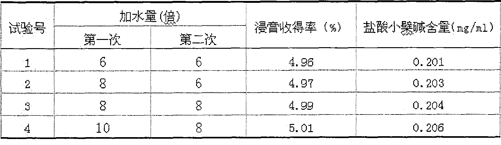 Gynecopathy treating formulation and preparation process thereof