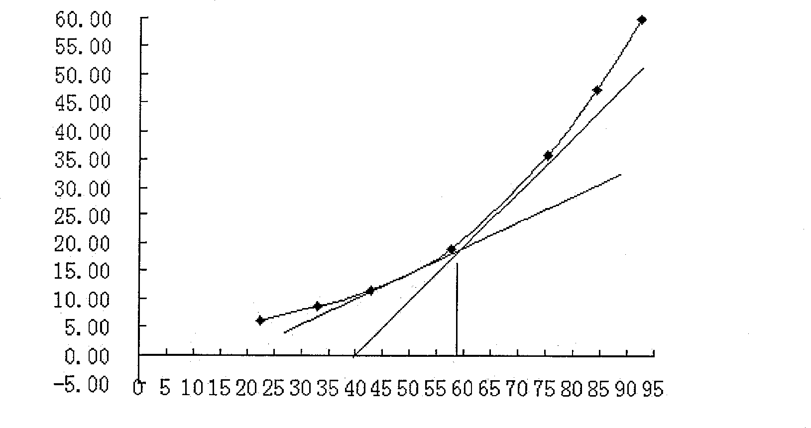 Gynecopathy treating formulation and preparation process thereof