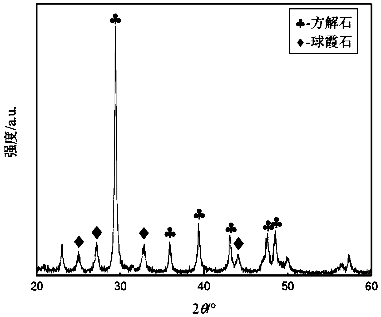 Method for preparing carbonate powder by smelting wastes by using stainless steel