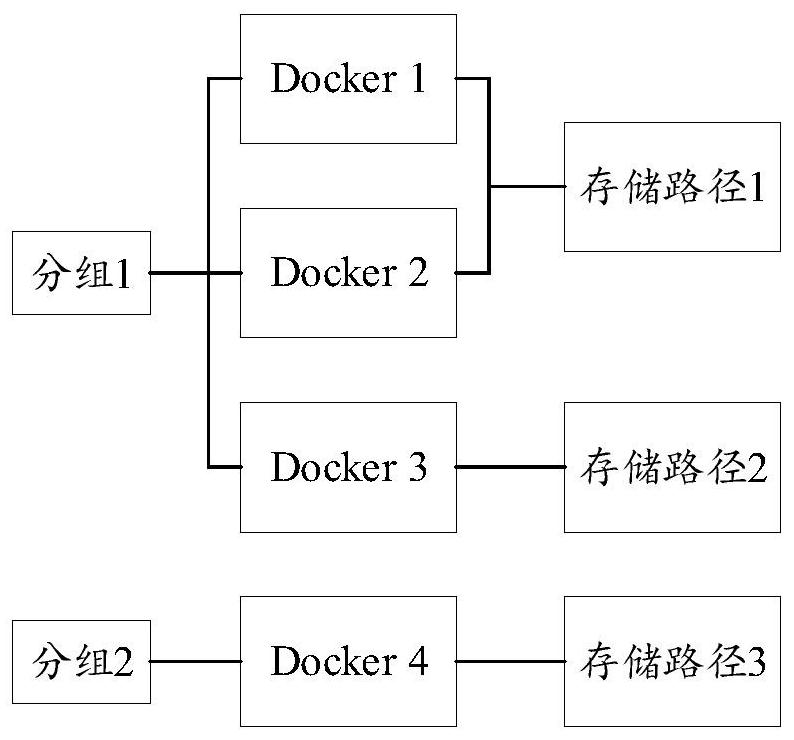 Processing method, device and electronic equipment of docker service container log