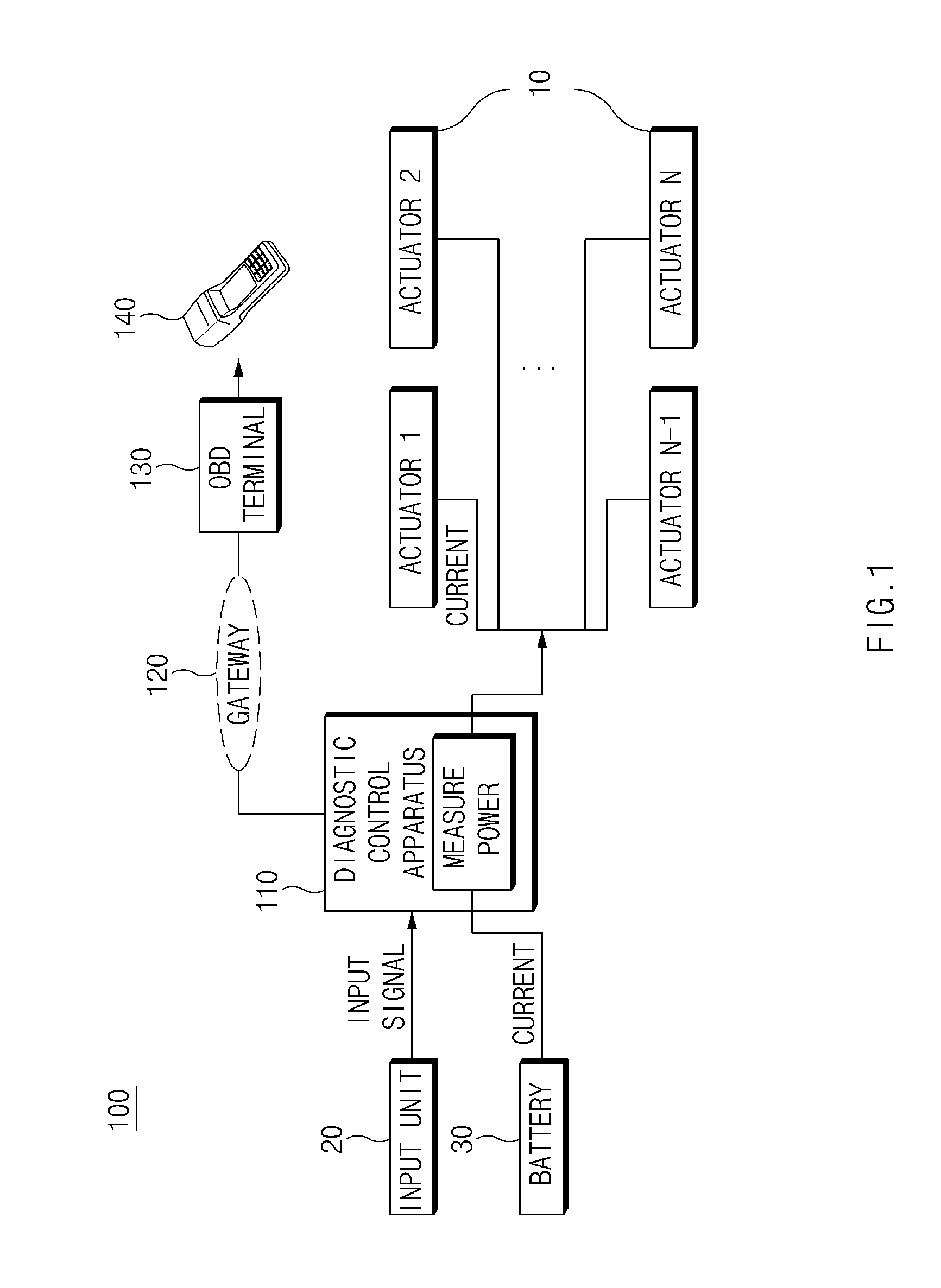 Apparatus and method for diagnosing actuators in vehicle
