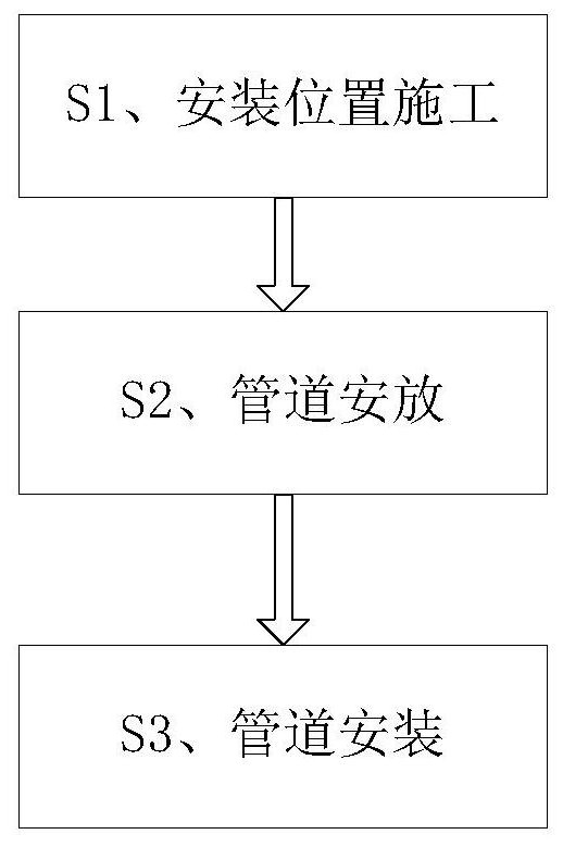 A construction technology for connecting and fixing water supply and drainage pipes in building construction