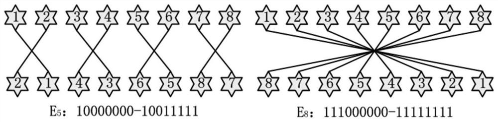 A control code multiplexing method