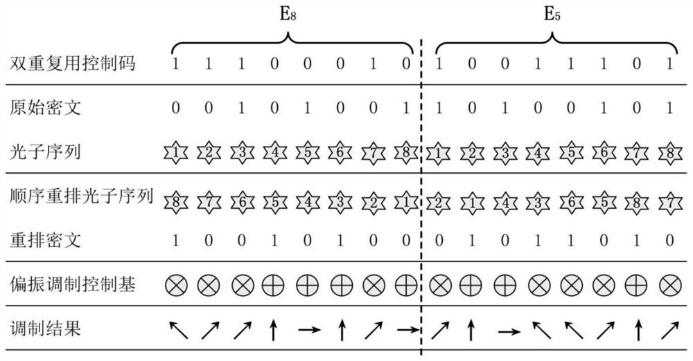 A control code multiplexing method