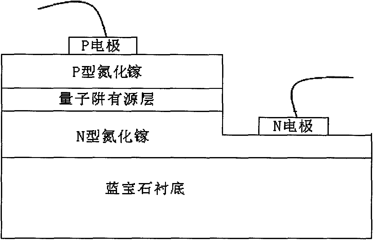 Vertical GaN-based LED chip and manufacture method thereof