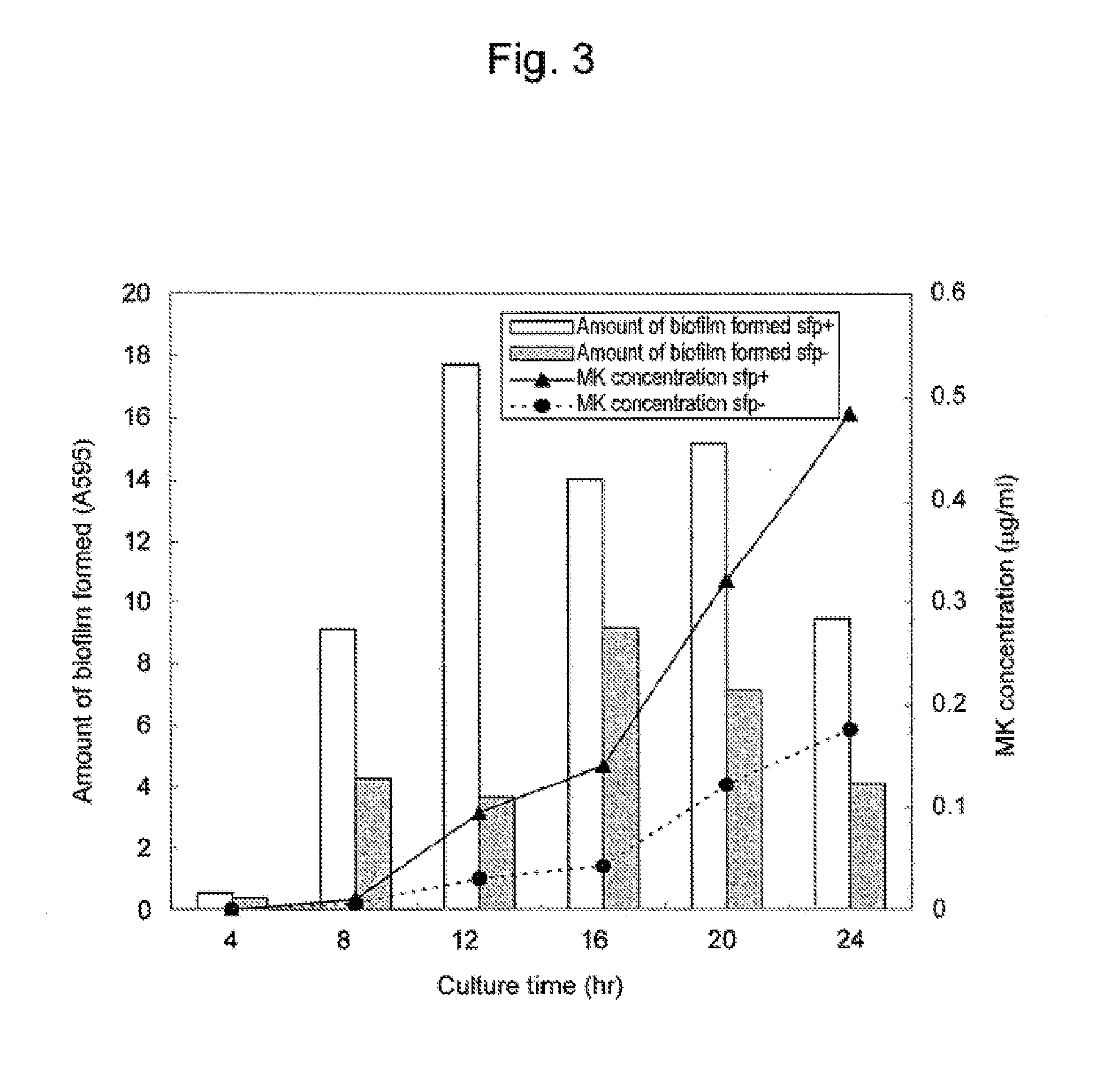 Method for producing quinones