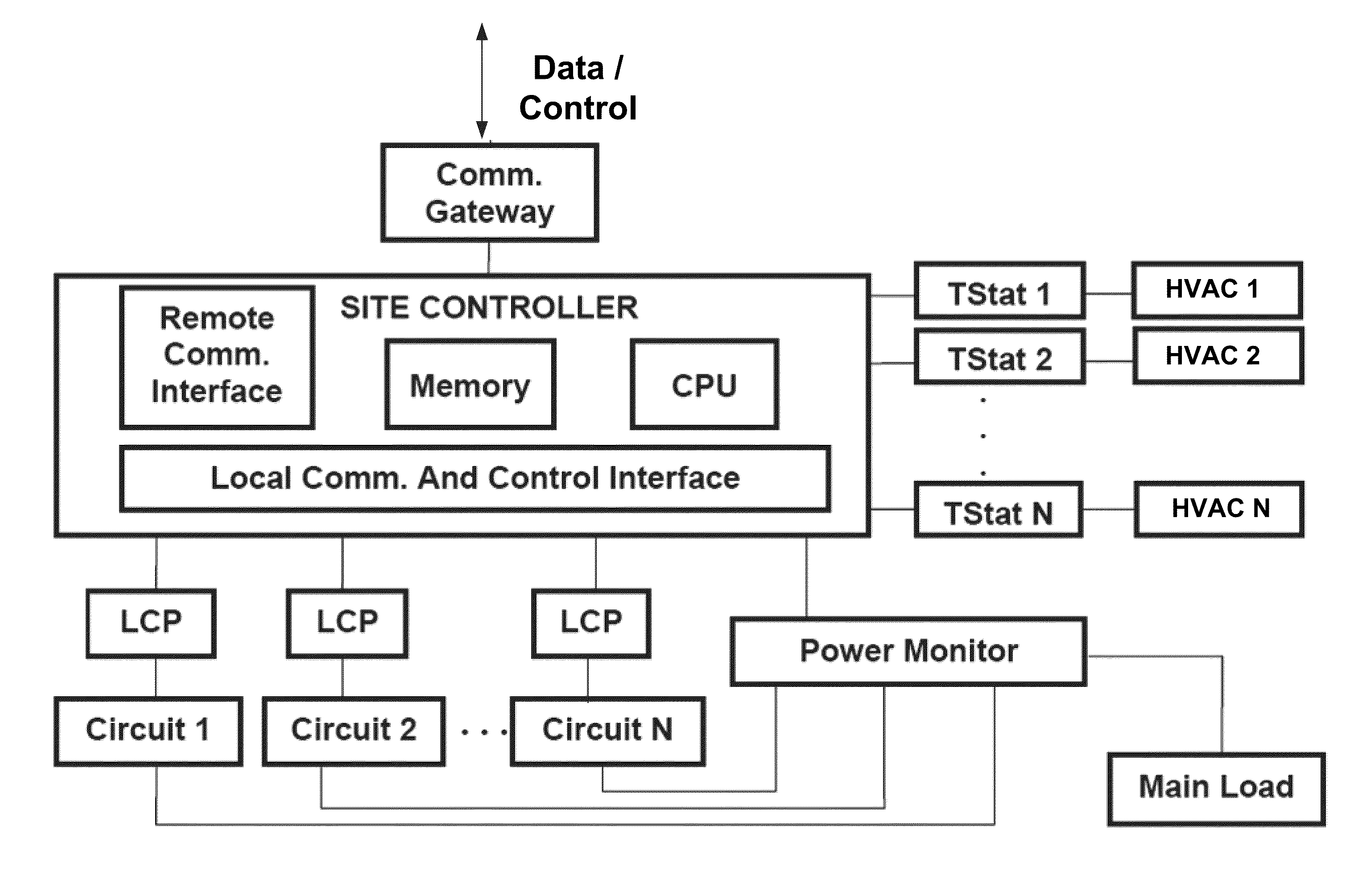 Remote terminal thermostat