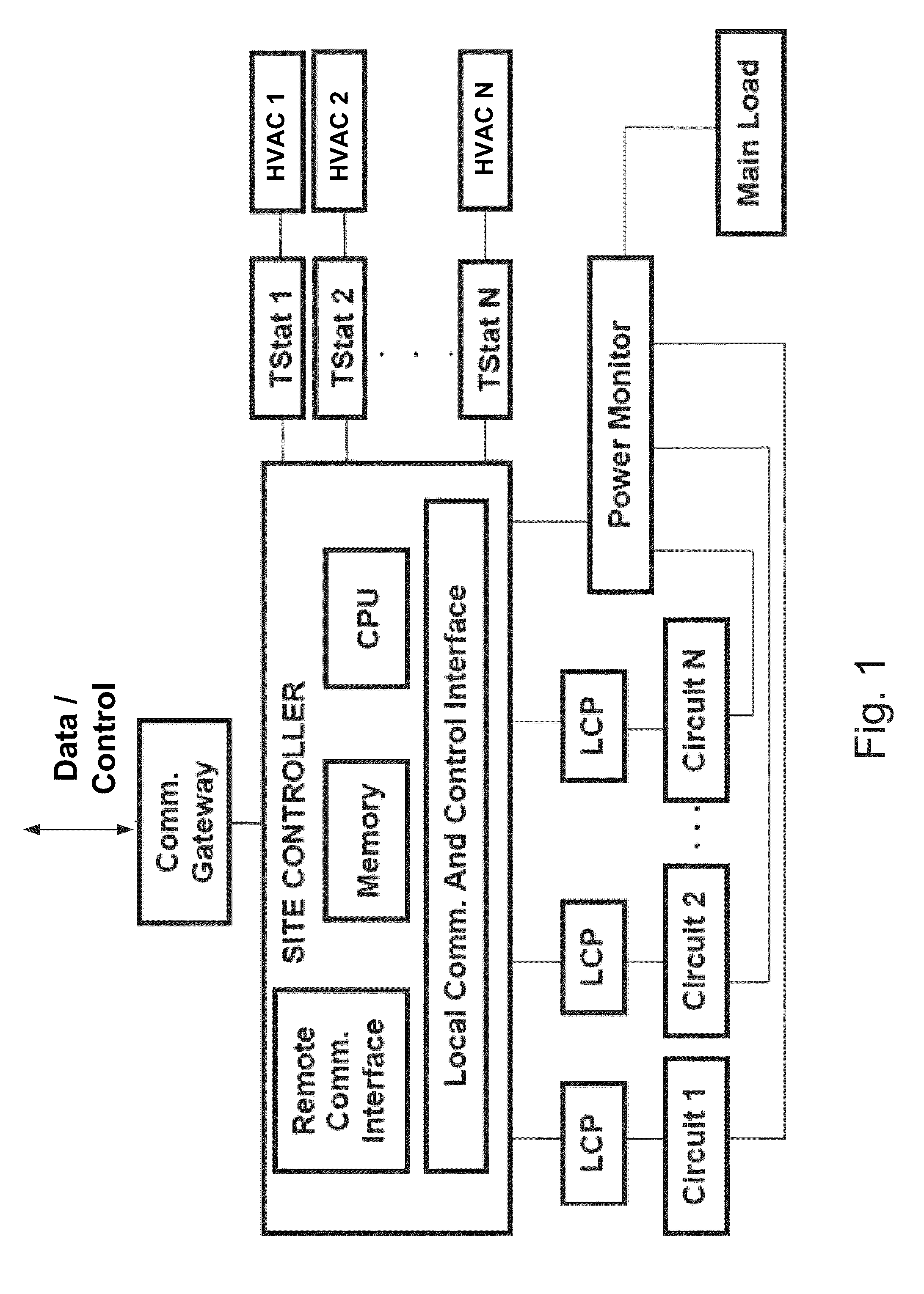 Remote terminal thermostat