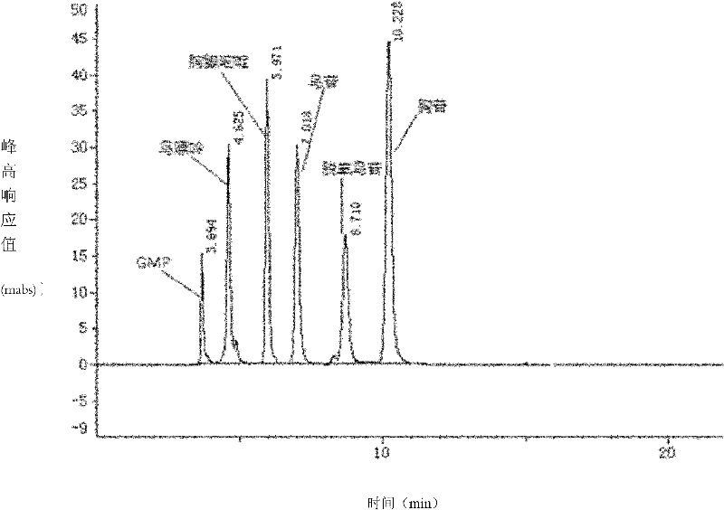 Synthesis method of 2'-deoxyguanosine by adopting nucleoside phosphorylase of brevibacterium acetylium