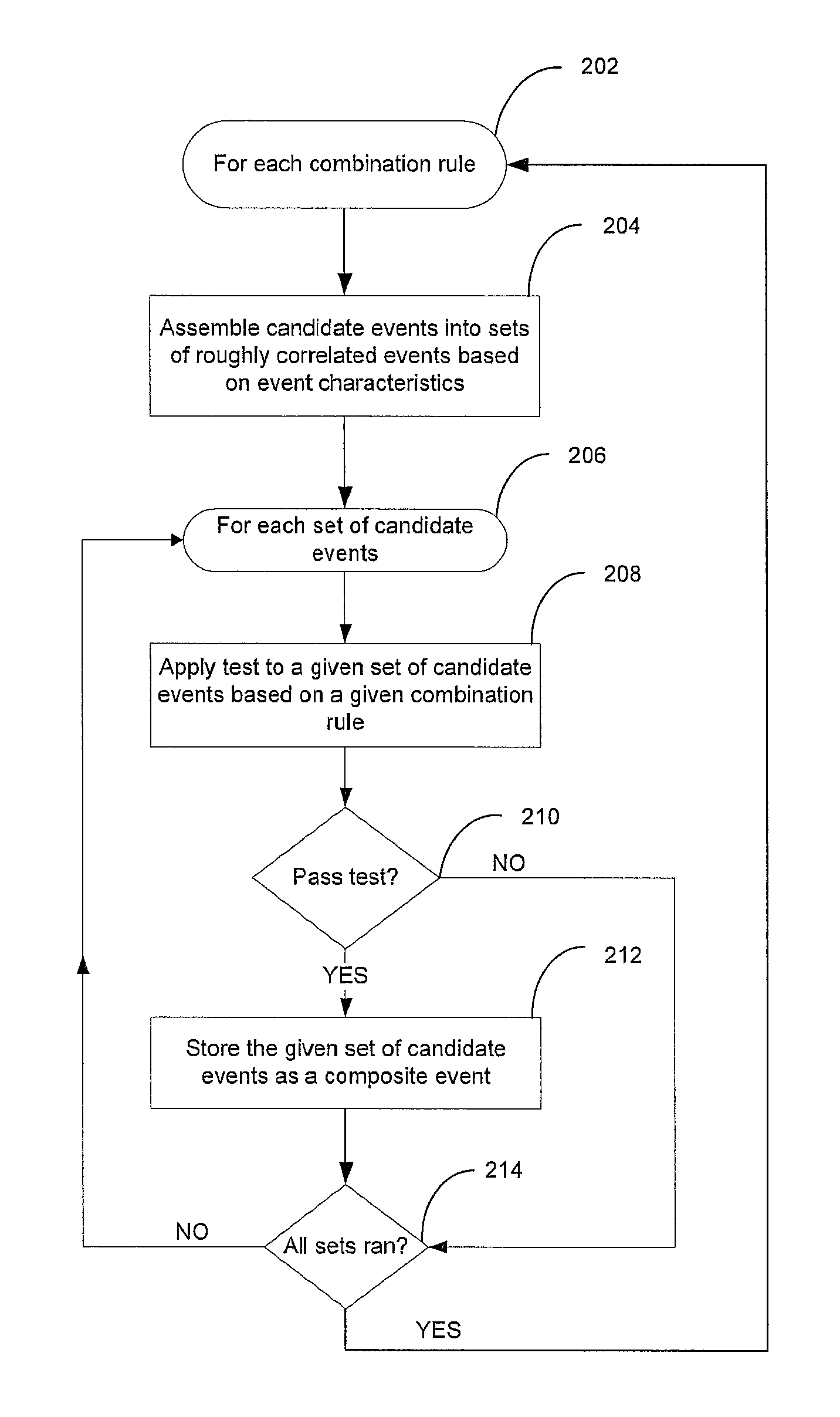 System and method for identifying related events in a resource network monitoring system