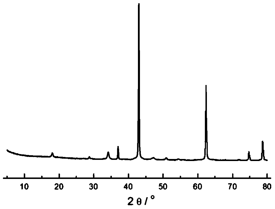 A method for pretreatment of lignocellulosic biomass