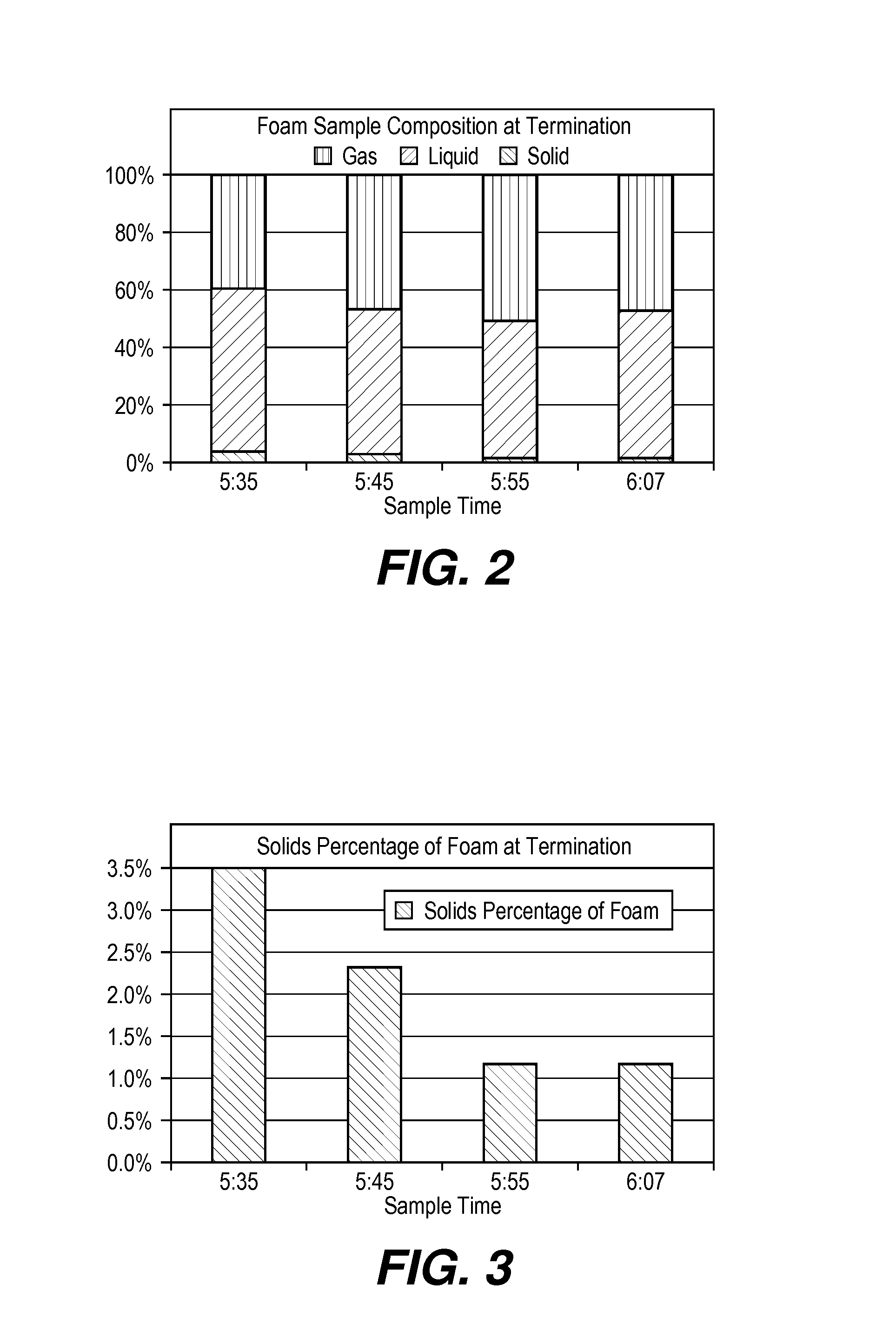 Method of treating flow conduits and vessels with foamed composition