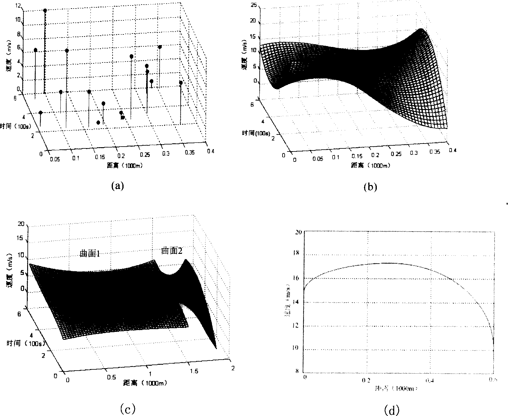 Method for estimating city road network traffic flow state