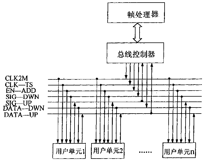 Control bus system in 64 Kb/s flexible multiplexing apparatus