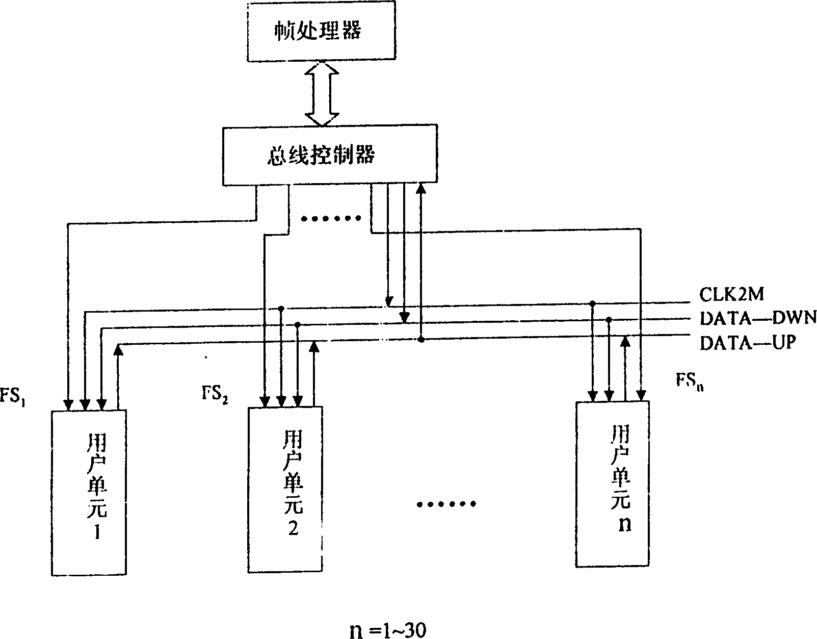 Control bus system in 64 Kb/s flexible multiplexing apparatus