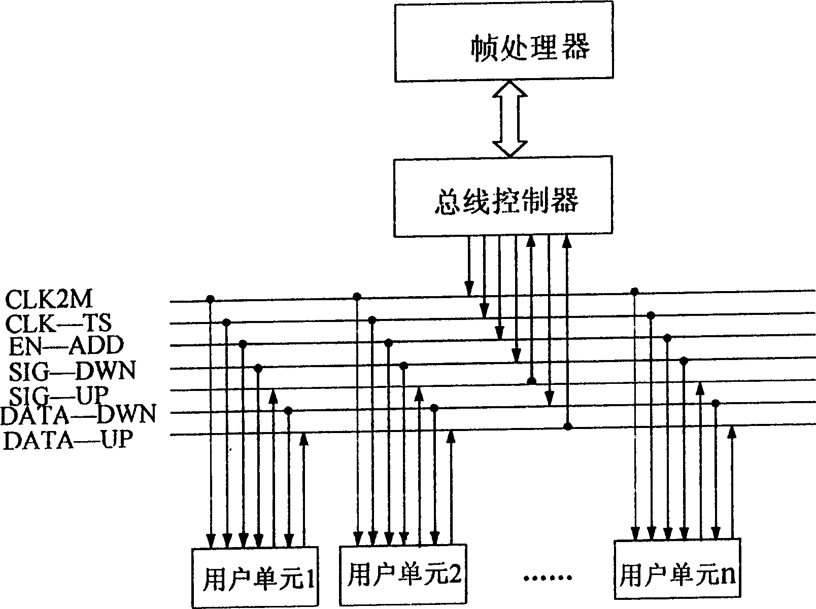 Control bus system in 64 Kb/s flexible multiplexing apparatus