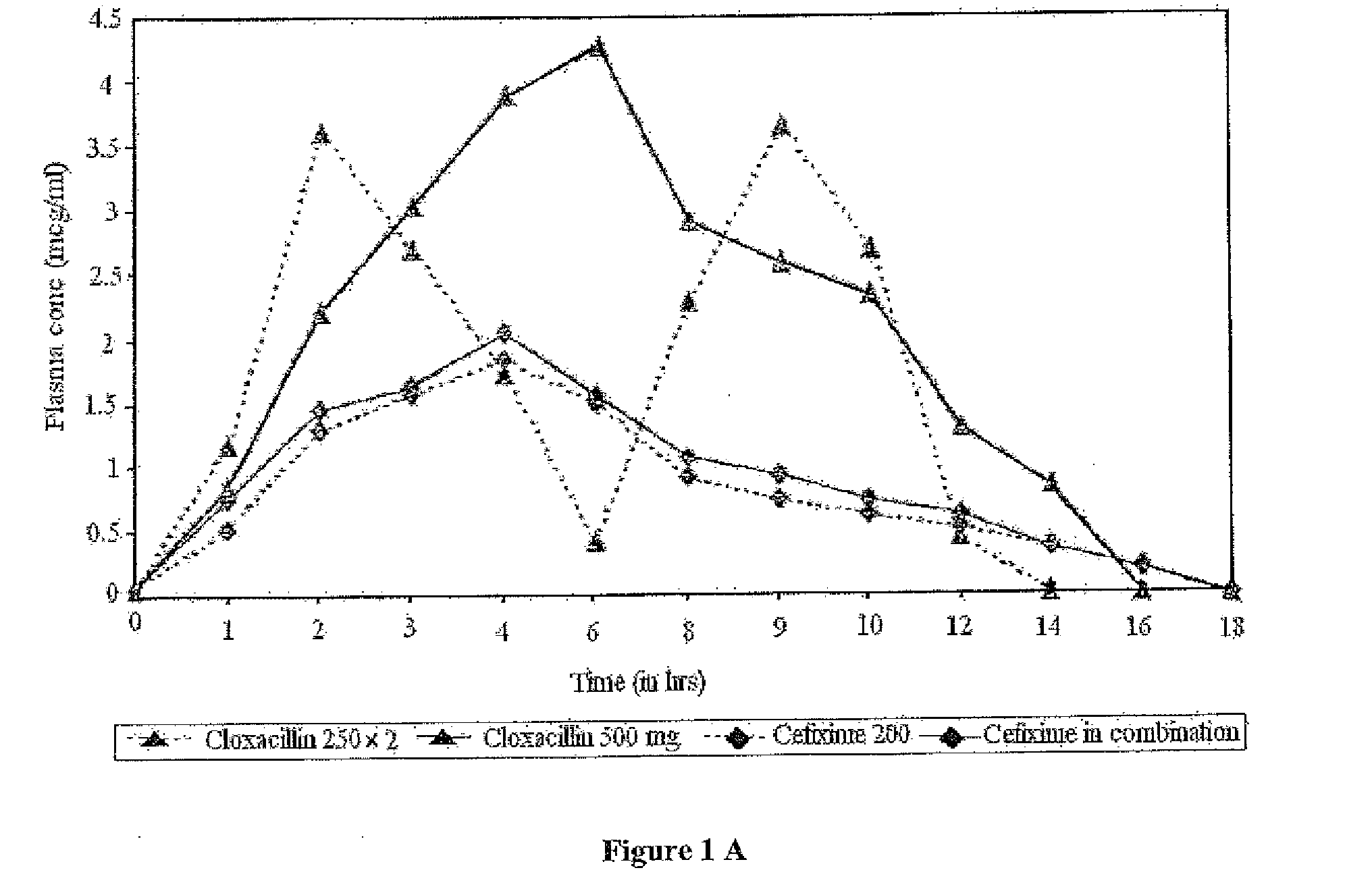 Synergistic antibacterial formulation and a method of making the same